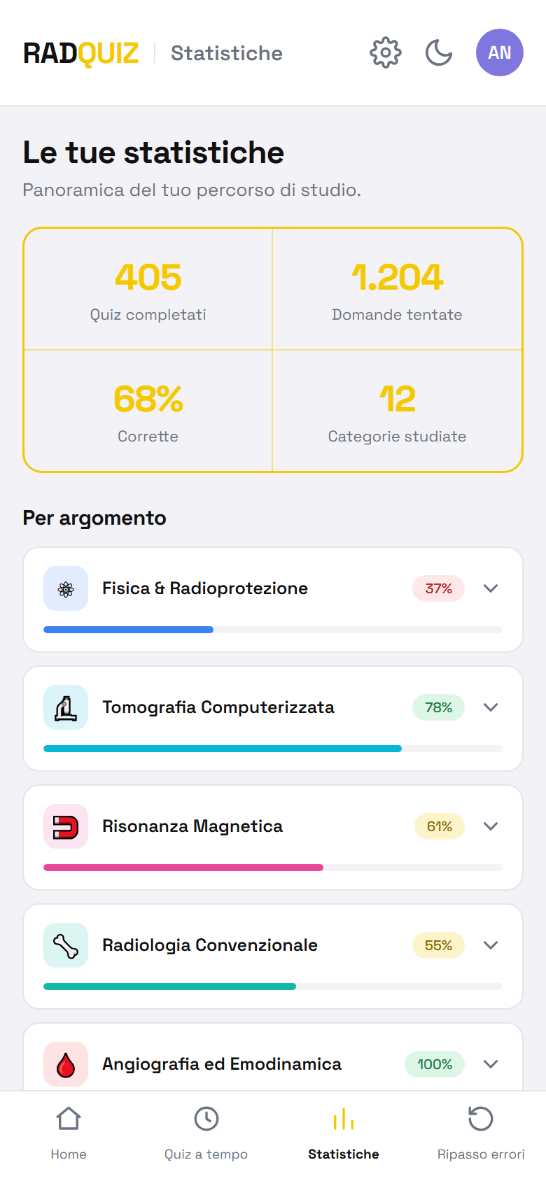 La pagina delle statistiche di RadQuiz